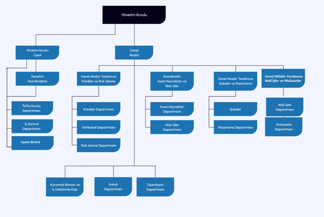 orgchart0910.png